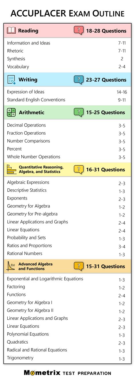 is the accuplacer english test hard|accuplacer test scores to pass.